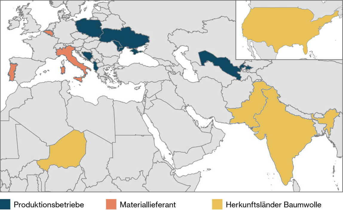 Usbekistan